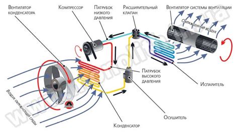 Значимость выбора правильного месторасположения для установки системы кондиционирования в помещении