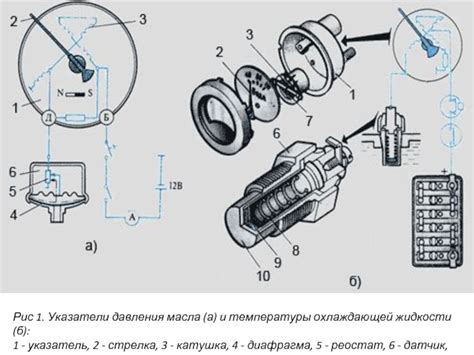 Значимость выбора соответствующего типа датчика температуры для Урал 4320