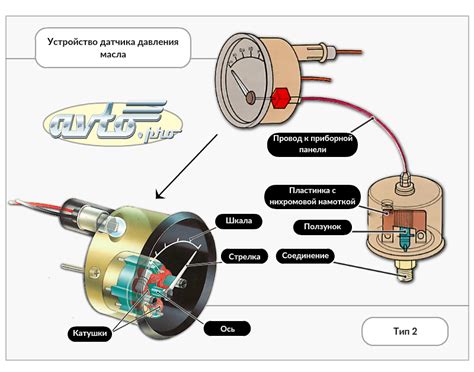 Значимость датчика давления масла в автомобильном механизме