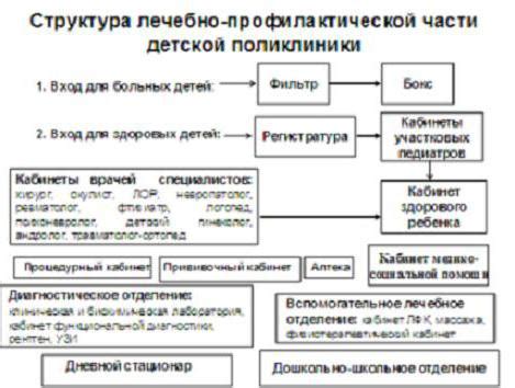 Значимость детской поликлиники: комфорт и квалификация