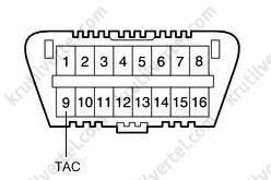 Значимость диагностического подключения в автомобиле Toyota Camry