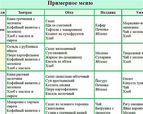 Значимость диеты при проблемах с усвоением молочного сахара