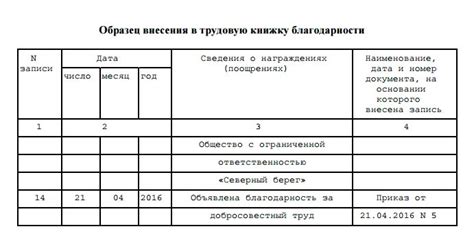Значимость добавления достижений в трудовую документацию