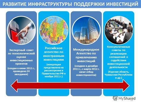 Значимость доступности и подготовленной инфраструктуры для участников