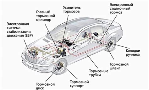 Значимость защиты важной системы автомобиля