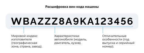 Значимость знания идентификационного номера автомобиля