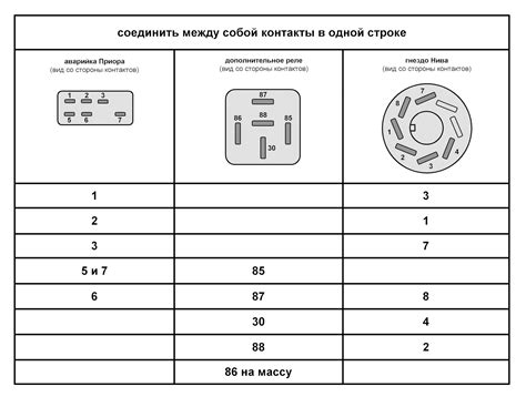 Значимость знания местоположения защитного элемента сигнализации на автомобиле ВАЗ-2110