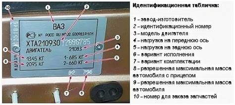 Значимость знания местоположения идентификатора двигателя для автомобилиста