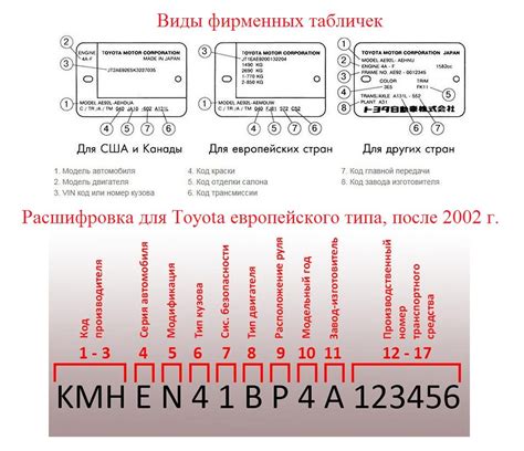 Значимость идентификационного номера автомобильного кузова для владельца