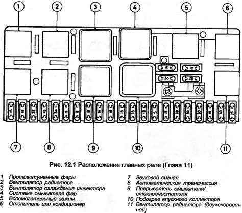 Значимость изучения местоположения узла соединения на Audi 80 Б3