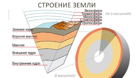 Значимость изучения толщины земной коры для понимания процессов планетарной эволюции