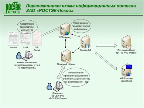 Значимость информационных панелей в предучебной организации