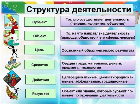 Значимость и характеристики объекта деятельности: понимание и выявление