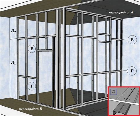 Значимость корректного закрепления телекомплекта на стену из гипсокартона