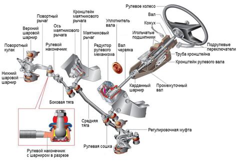 Значимость корректного размещения защитного устройства в компоненте усилителя руля