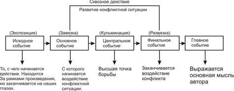 Значимость локации загородного дома в сюжетной линии культового фильма