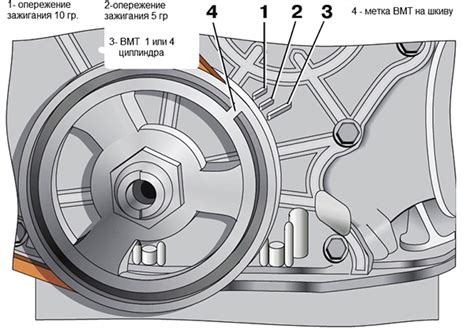 Значимость метки на шкиве коленвала карбюратора автомобиля ВАЗ 2107