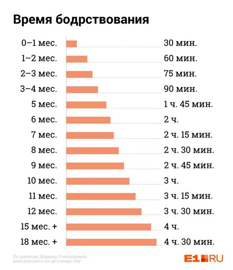 Значимость накопления опыта перед появлением ребенка