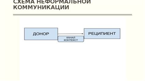 Значимость неформальной коммуникации в сферах, ориентированных на удовлетворение клиентов