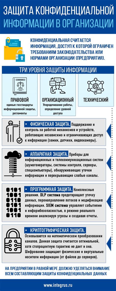 Значимость обеспечения безопасности и надежности при хранении конфиденциальной информации