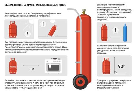 Значимость обеспечения безопасности при хранении опасных газов