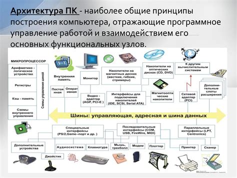 Значимость обновления аппаратного обеспечения