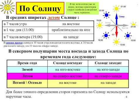 Значимость определения восхода солнца для навигации