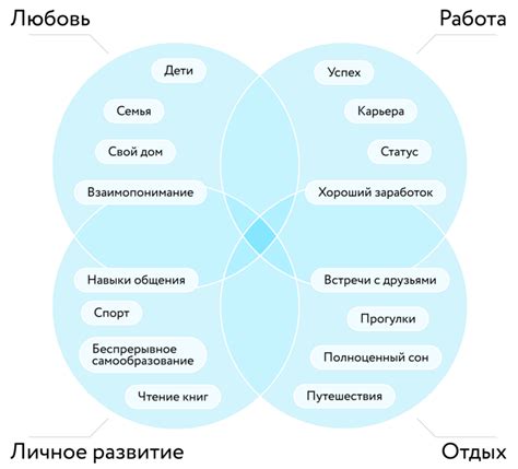 Значимость определения индивидуальных ценностей и приоритетов в поиске партнера после 40 лет