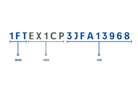 Значимость определения места расположения уникального идентификатора автомобиля