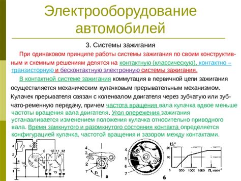 Значимость определения положения вала в системе работы автомобиля