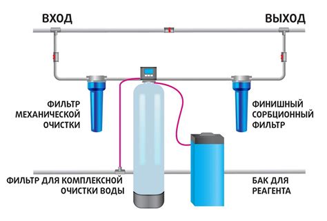 Значимость оптимальной скорости фильтрации воды