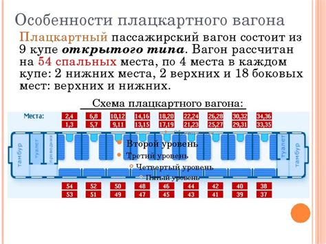 Значимость осведомленности о местах для подзарядки смартфона в плацкартном вагоне поезда