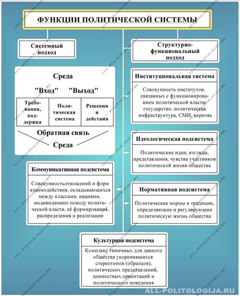 Значимость осознания компонентов и организации