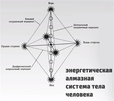 Значимость осознания энергетической системы