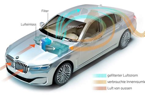 Значимость очистки воздуха в салоне автомобиля Citroen С5