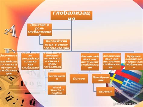 Значимость переплетающихся континентов в эпоху глобализации