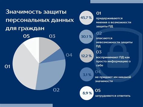 Значимость персональных сведений для обеспечения интересов покупателей