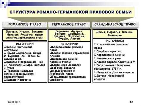 Значимость письменного права в практике романо-германской правовой традиции