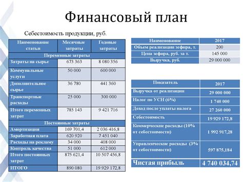 Значимость планирования финансов и контроля затрат на грядущий период