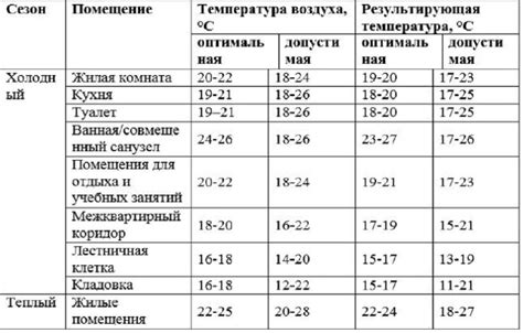 Значимость поддержания оптимальных условий для выживания теневых сфер в террариуме