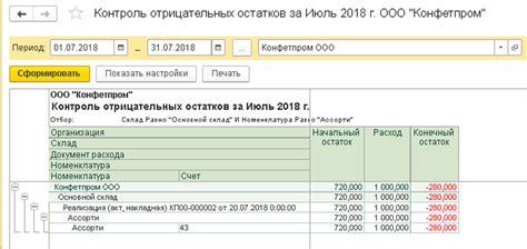 Значимость поддержания правильного учета для предотвращения отрицательных остатков