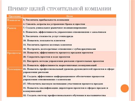 Значимость поддерживающих людей в достижении жизненных целей