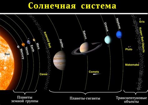 Значимость позиционирования группы объектов в функционировании Планеты