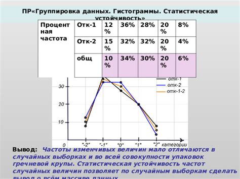 Значимость постоянных и изменчивых характеристик в разных сферах