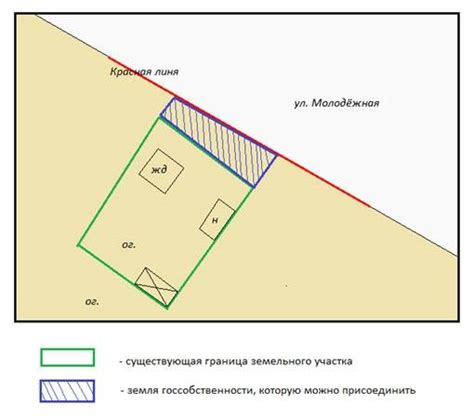 Значимость правильного определения границ участка: преимущества четкой межевки