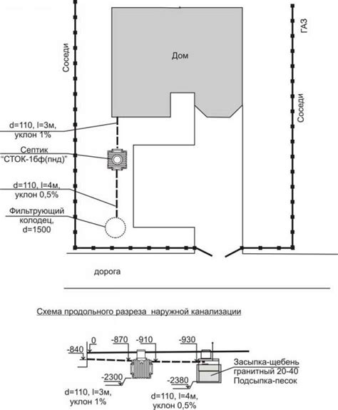 Значимость правильного размещения септика в домашнем хозяйстве