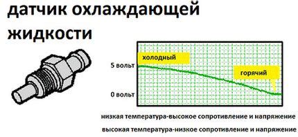 Значимость правильной работы датчика для эффективности автомобильной системы охлаждения