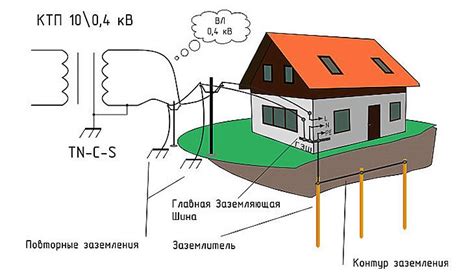 Значимость правильной системы заземления