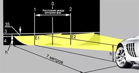 Значимость правильной установки и функционирования устройства для регулировки фар автомобиля
