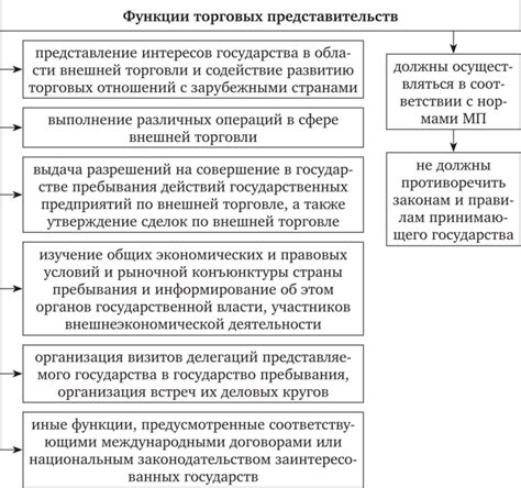 Значимость правовой подготовки и представительства при оспаривании кассационного решения